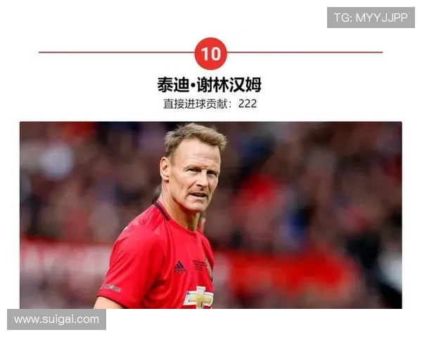 谢林汉姆称基恩因被曼联忽视发声 谢林汉姆称基恩因被曼联忽视发声